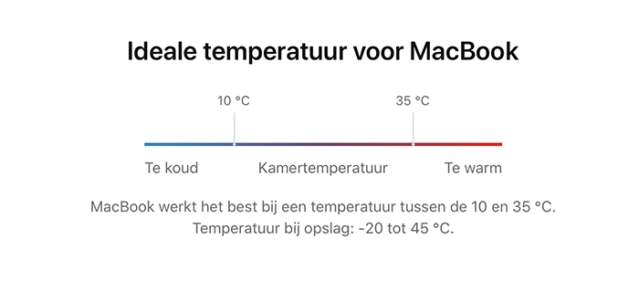 Optimale temperatuur batterij van de MacBook